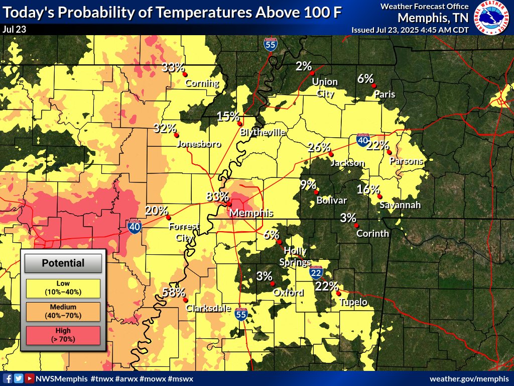 memphisweather1's tweet image. At sunrise, most areas are just barely below 80°, signaling another excessively hot day. Today may have the best chance of reaching 100° this week and it'll continue to feel like 108-112° in the afternoon. Stay hydrated and take frequent breaks if outdoors! Little relief expected…