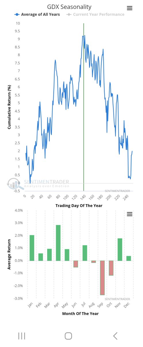 jaykaeppel's tweet image. Am still holding gold stocks and hoping for a continued rally. That said, I have also located the exit nearest me - you know, just in case...