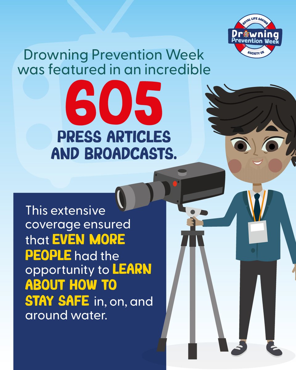 RLSSUK's tweet image. We’re incredibly proud to share the impact of this year’s #DrowningPreventionWeek campaign.
This success of #DPW wouldn’t have been possible without the amazing support of our members, partners, and advocates. Thank you for helping us make a difference 💙