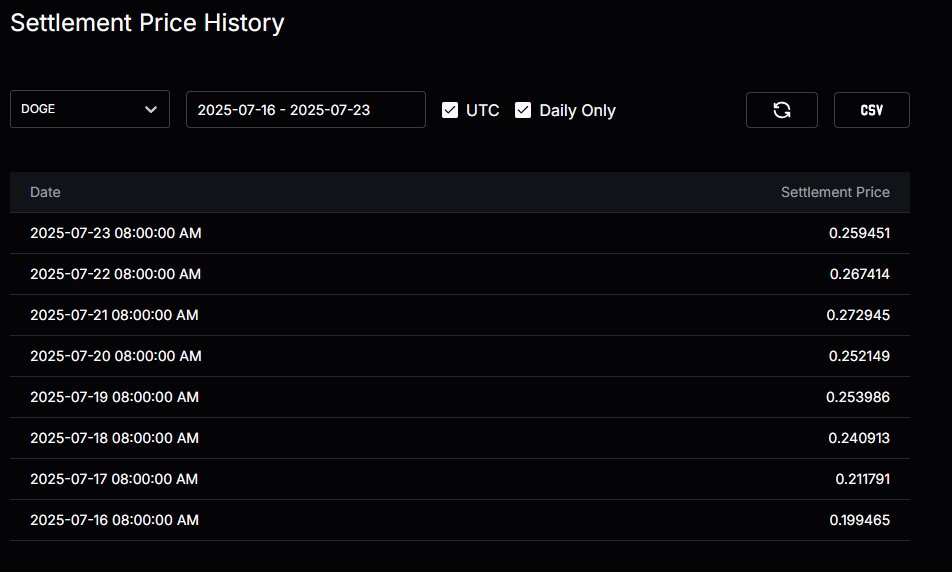 PowerTradeHQ's tweet photo. 🛠️ Fresh drop from #PowerTrade & #PowerDEX!
Settlement Price History is LIVE—pick any token (crypto and xStocks), check the daily settle, then hit the CSV button for your own tracking.
Pure transparency + institutional‑grade tools = power in your hands. Ride the wave with us 🌊