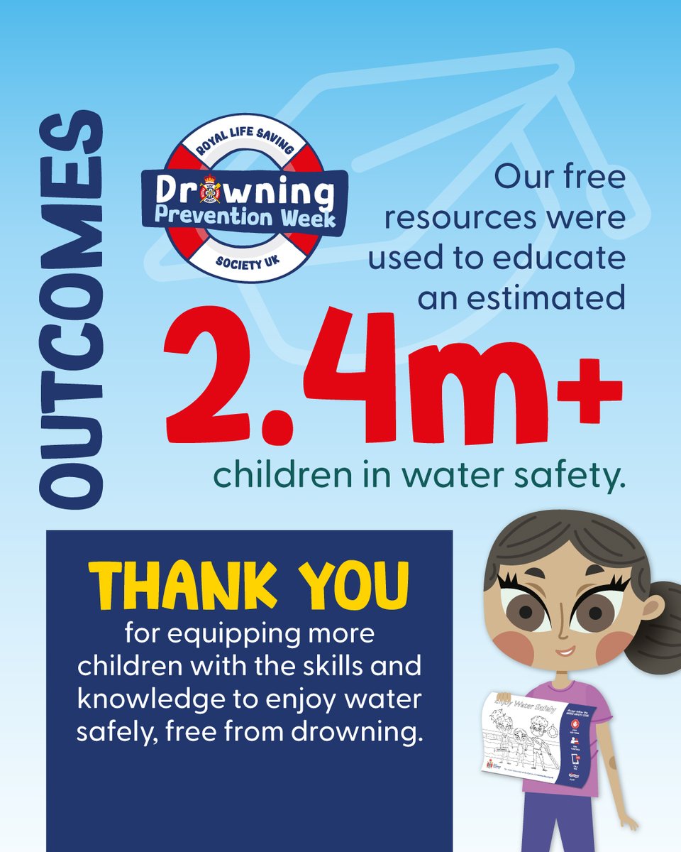 RLSSUK's tweet image. We’re incredibly proud to share the impact of this year’s #DrowningPreventionWeek campaign.
This success of #DPW wouldn’t have been possible without the amazing support of our members, partners, and advocates. Thank you for helping us make a difference 💙