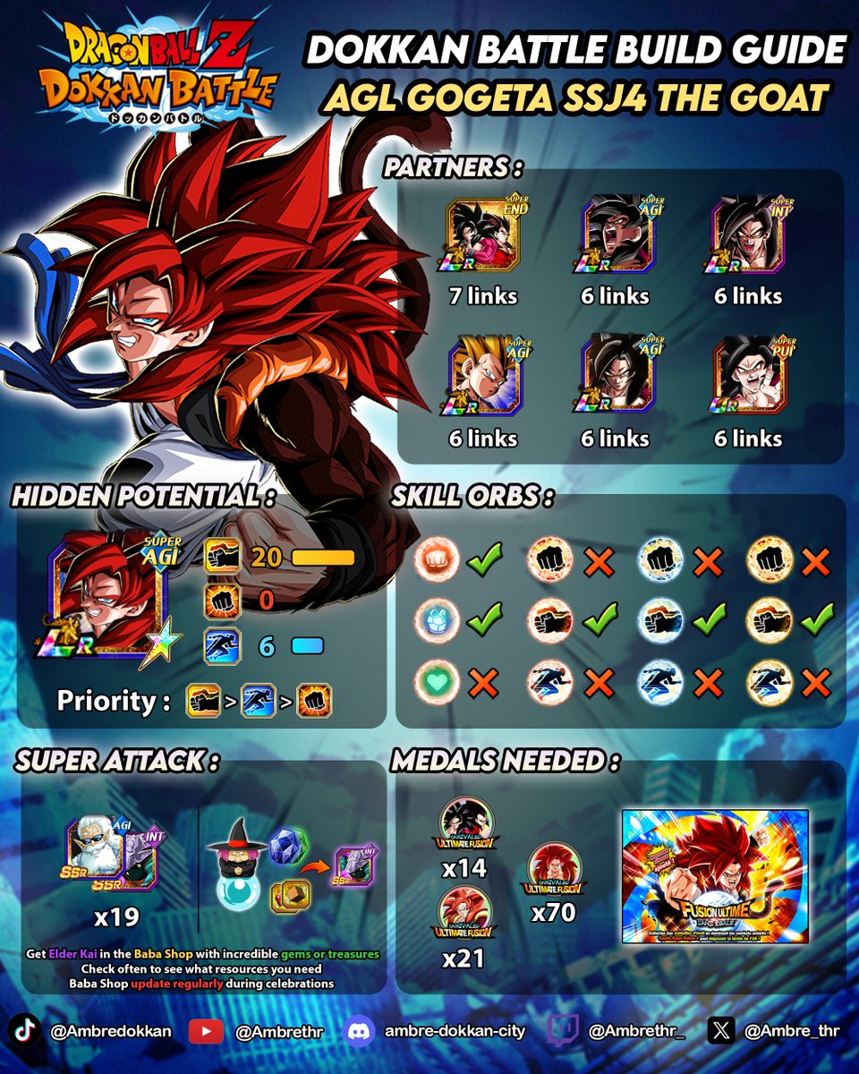 Ambre_thr's tweet image. THE GREATEST OF ALL TIME 👑🔥
There is my Gogeta SSJ4 build guide !! Hope you like it as always 🫶
RT and Like very appreciated 🙏💛 #DokkanBattle