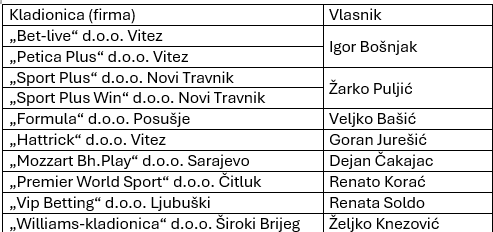 AdoBosniak's tweet image. Ovo je spisak najugroženijih Hrvata u Bosni i Hercegovini.