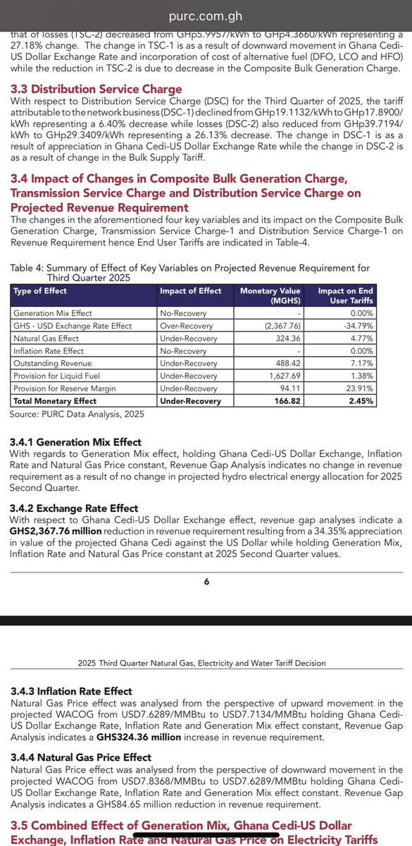 CallmeAlfredo's tweet image. The PURC has released the decision paper behind the Q3 2.45% increase in electricity tariffs. One thing that stands out is that if the Commission had strictly followed its established quarterly tariff adjustment formula, consumers would have seen a 23% reduction in tariffs, even…
