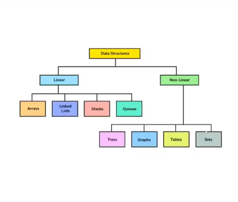 Parvaneh Yaghoubi (@p_yaghoubi) on Twitter photo Just explored #arrays in #JavaScript. Such a fundamental part of #DataStructures. Loving how powerful yet intuitive they are!
<a href="/E_Ehrari/">Ehsan Ehrari</a>
<a href="/f_forough/">Fereshteh Forough</a>
<a href="/CodeToInspire/">Code to Inspire</a>
#JavaScript #WebDeveloper #WebDev #AfghanGirlsCode #CodeNewbie #FrontendDeveloper
#WebDesigner Just explored #arrays in #JavaScript. Such a fundamental part of #DataStructures. Loving how powerful yet intuitive they are!
<a href="/E_Ehrari/">Ehsan Ehrari</a>
<a href="/f_forough/">Fereshteh Forough</a>
<a href="/CodeToInspire/">Code to Inspire</a>
#JavaScript #WebDeveloper #WebDev #AfghanGirlsCode #CodeNewbie #FrontendDeveloper
#WebDesigner