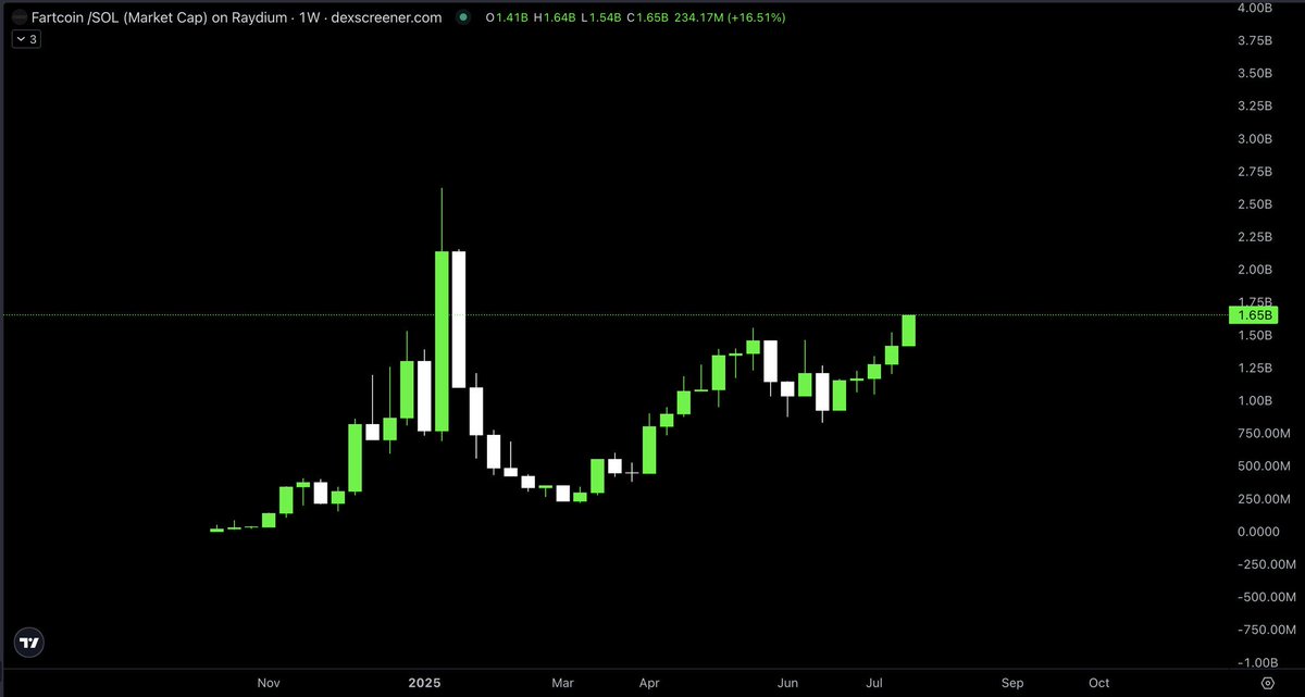 crypt0guerrilla's tweet image. Most beautiful chart in cryptographic technology