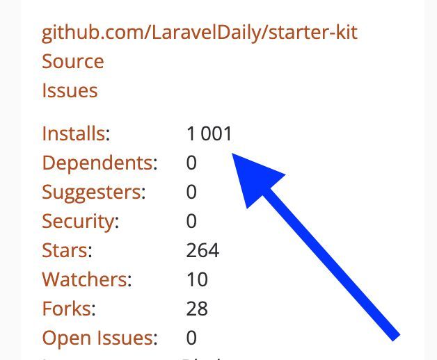 PovilasKorop's tweet image. Yay, our Blade-only LaravelDaily/starter-kit for Laravel 12 has reached 1,000 installs!
Many people count popularity by GitHub stars, but what actually matters, in my opinion, is whether devs USE your package.
Try our starter kit here if you haven't: github.com/LaravelDaily/s…