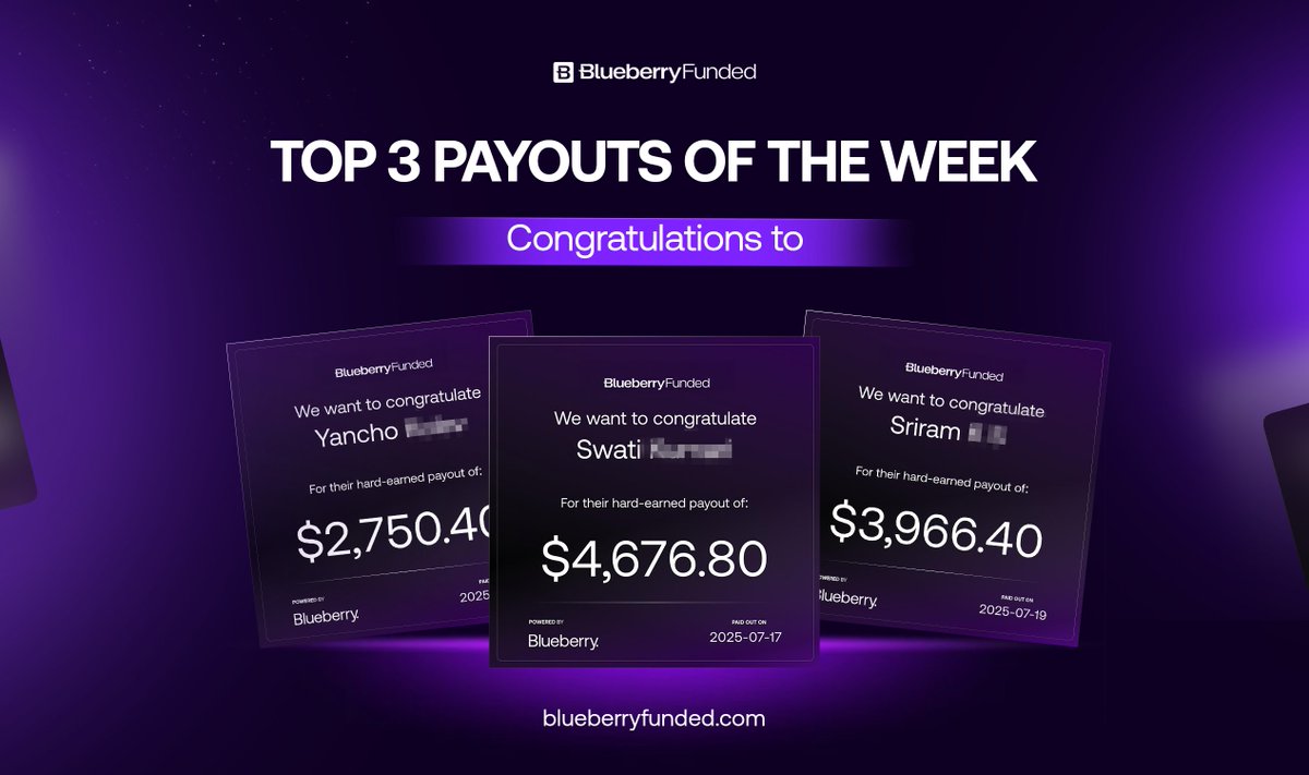 BlueberryFunded's tweet image. What’s stopping you from being on this list? 👇🏽
TOP 3 Payouts of the week 🏆

🥇 Swati: $4,676.80
🥈 Sriram: $3,966.40
🥉 Yancho: $2,750.40

Your name could be next if you’re serious 💸
🔗 blueberryfunded.com