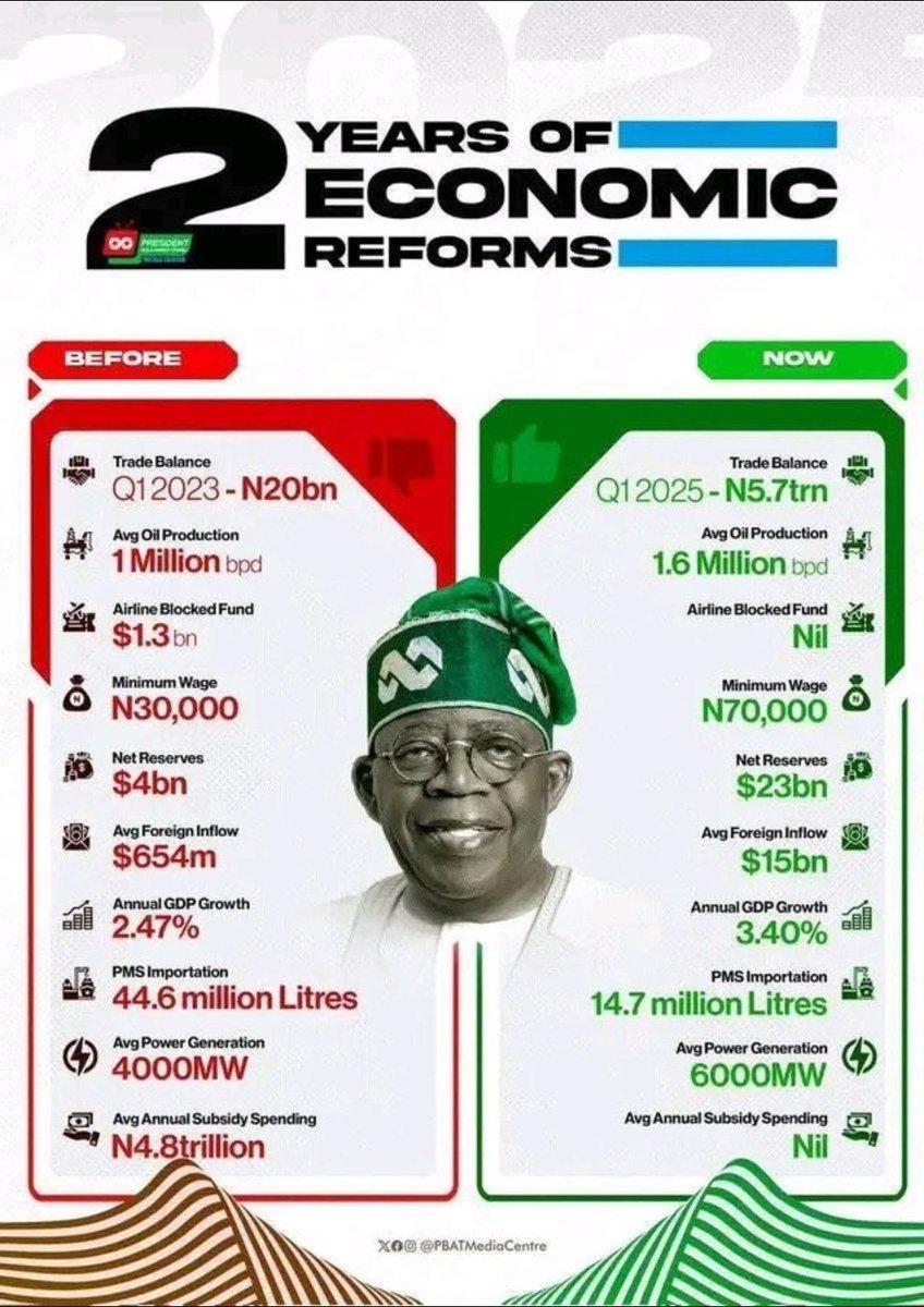 Ọ̀sẹ̀ baami <a href="/officialABAT/">Bola Ahmed Tinubu</a> ,wá rí ikẹ, wá layo. 2031 straight lóla Ọlọ́run.