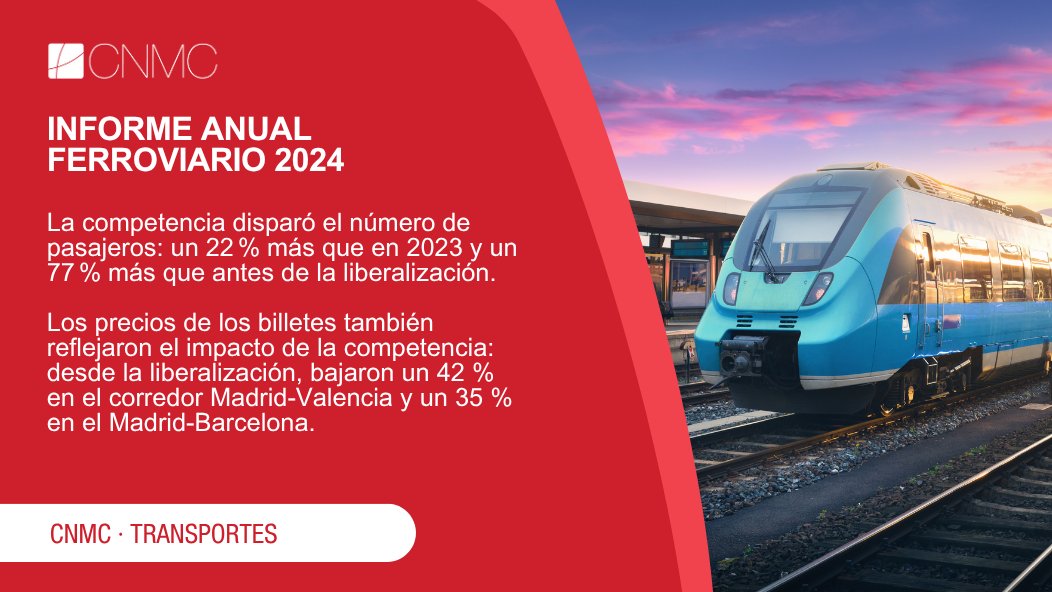 #Transporte| Récord de viajeros en la alta velocidad comercial: 40 millones en 2024.

📃NP: bit.ly/3UqmHit
➡️Blog: bit.ly/4lLDSXY
