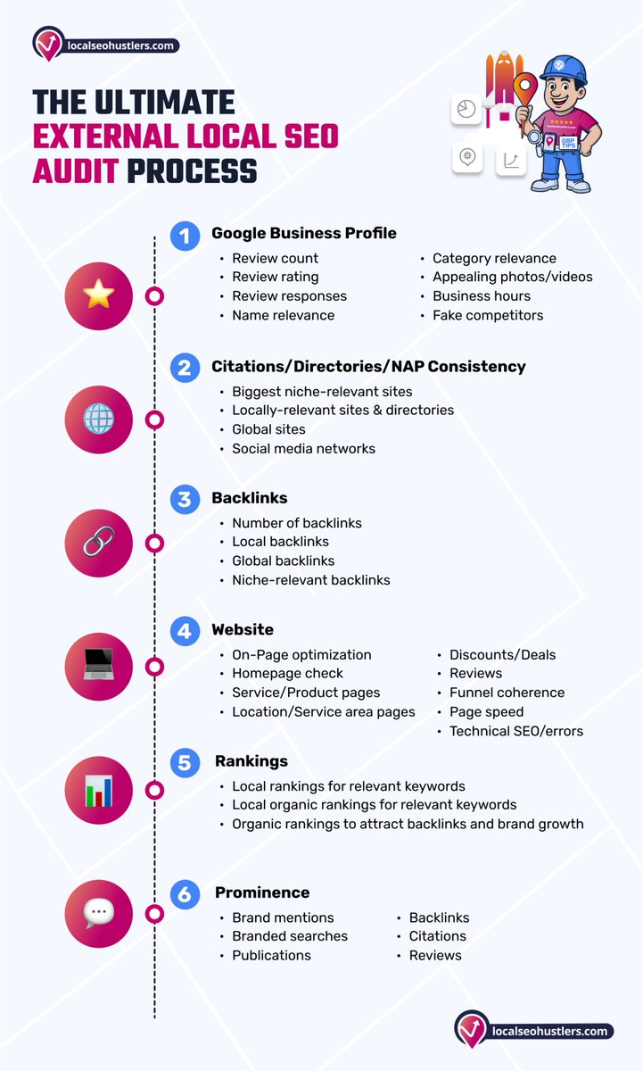 realTimKahlert's tweet photo. The Ultimate External Local SEO Audit Process ☑️ ✍️ https://t.co/RHqoHsfree