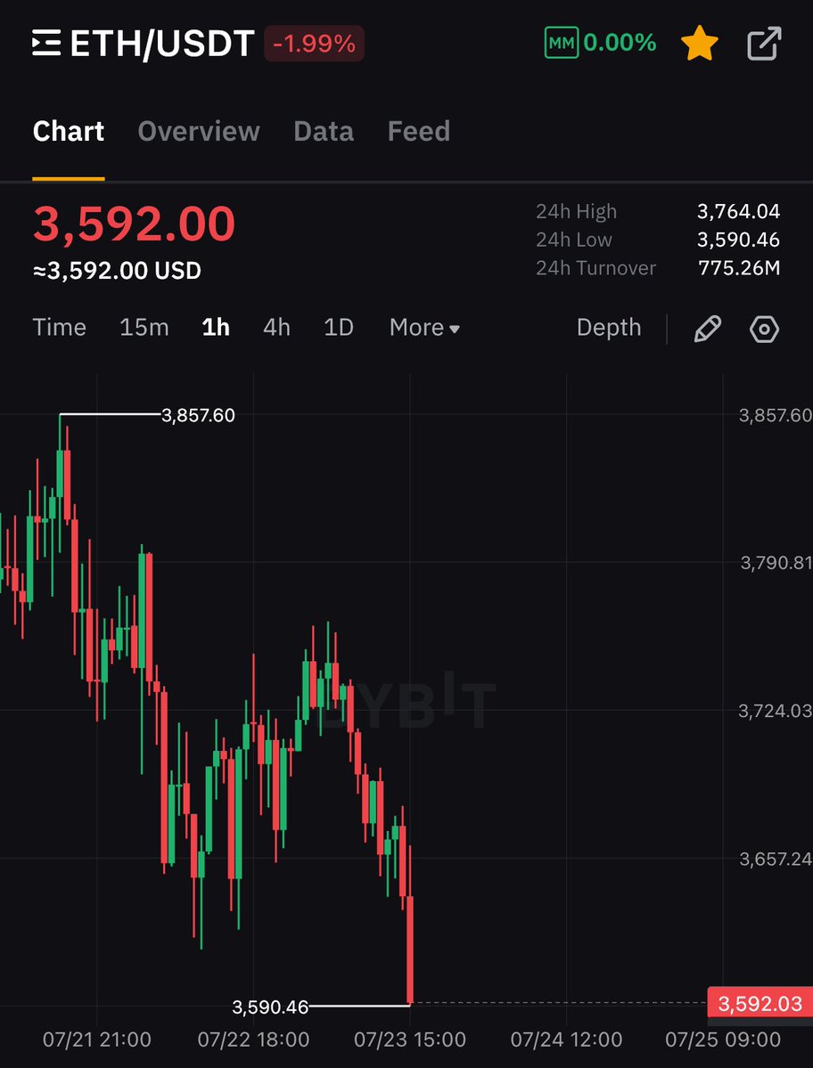 🚨 BREAKING: "Fermati! Non vendere più il tuo $ETH!"