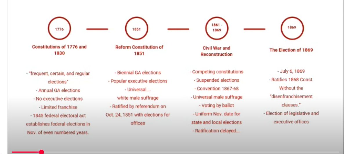 bluevirginia's tweet image. Interesting history of Virginia's constitutions - from yesterday's meeting of the Joint Subcommittee to Study the Consolidation and Scheduling of General Elections. Horrifying to think there was actually a "Jim Crow Constitution," but...yep. :( bluevirginia.us/2025/07/wednes…