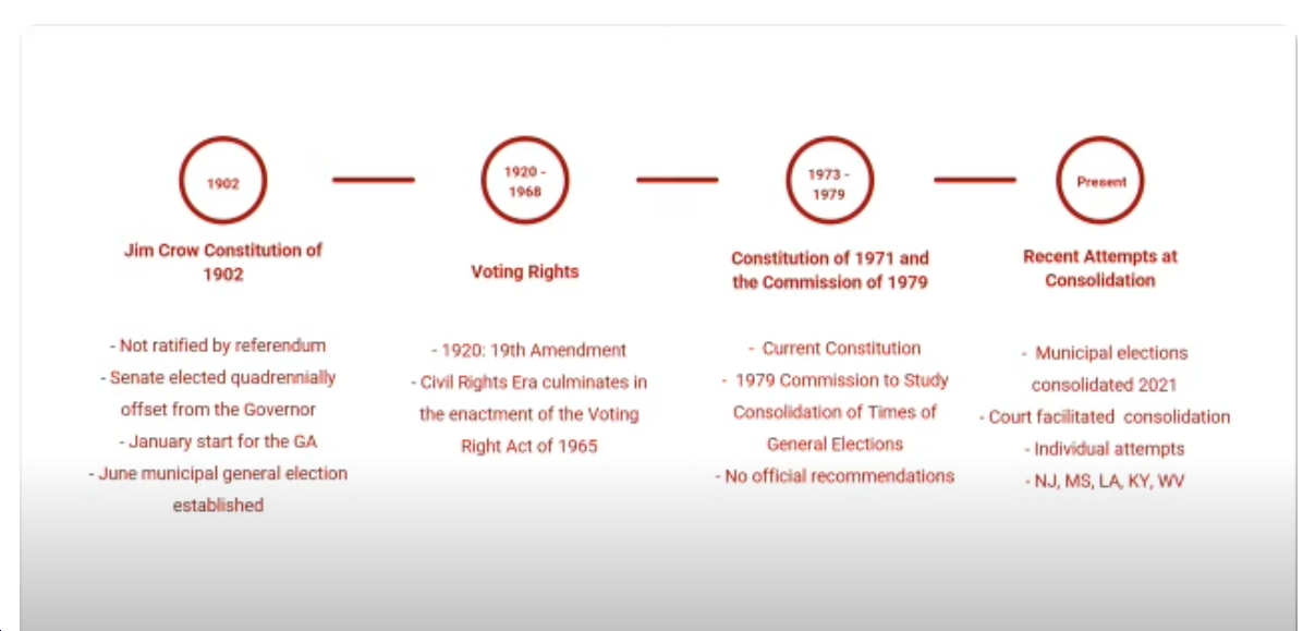 bluevirginia's tweet image. Interesting history of Virginia's constitutions - from yesterday's meeting of the Joint Subcommittee to Study the Consolidation and Scheduling of General Elections. Horrifying to think there was actually a "Jim Crow Constitution," but...yep. :( bluevirginia.us/2025/07/wednes…