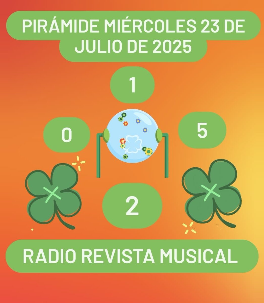 ##piramidedelasuertepanama #piramidesdelaloteria #piramidedelasuerte #piramidedecarmenheredia #sorteomiercoles