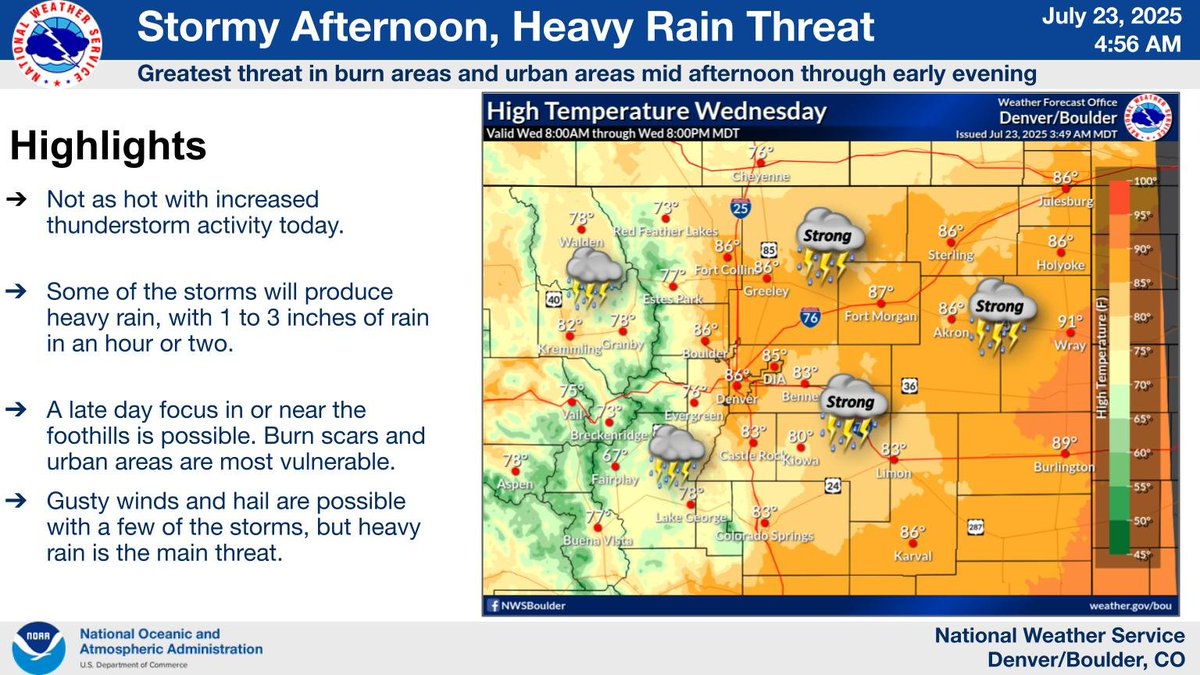 NWSBoulder's tweet image. More numerous thunderstorms this afternoon and evening and not as hot. Heavy rain will be a threat, with some storms producing 1-3" of rain in an hour or two. Storm locations are uncertain, but burn scars and urban areas are most vulnerable. #cowx