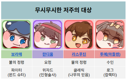 나 굴린다 길가다 주운 룰
맞다 볼따구 trpg