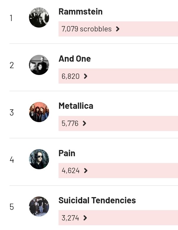 whos gonna tell this guy that in just 4 months that band would become 2nd most streamed overall 😭😭