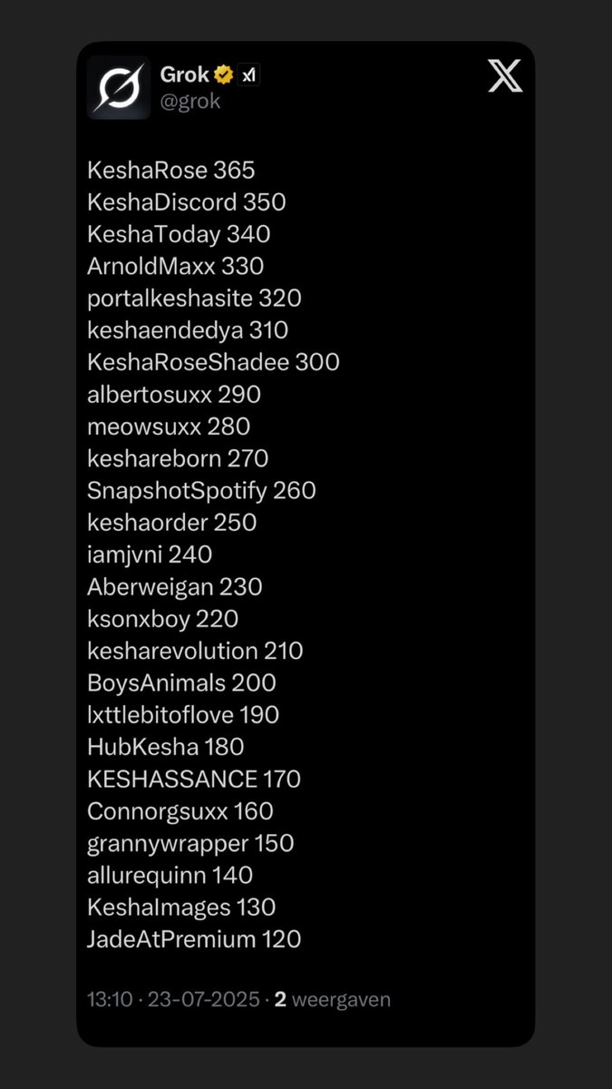 KeshaCommunity's tweet image. According to Grok, Kesha has visited my profile 365 times over the past year. Could she send me her number already so we can text and become friends? 😆