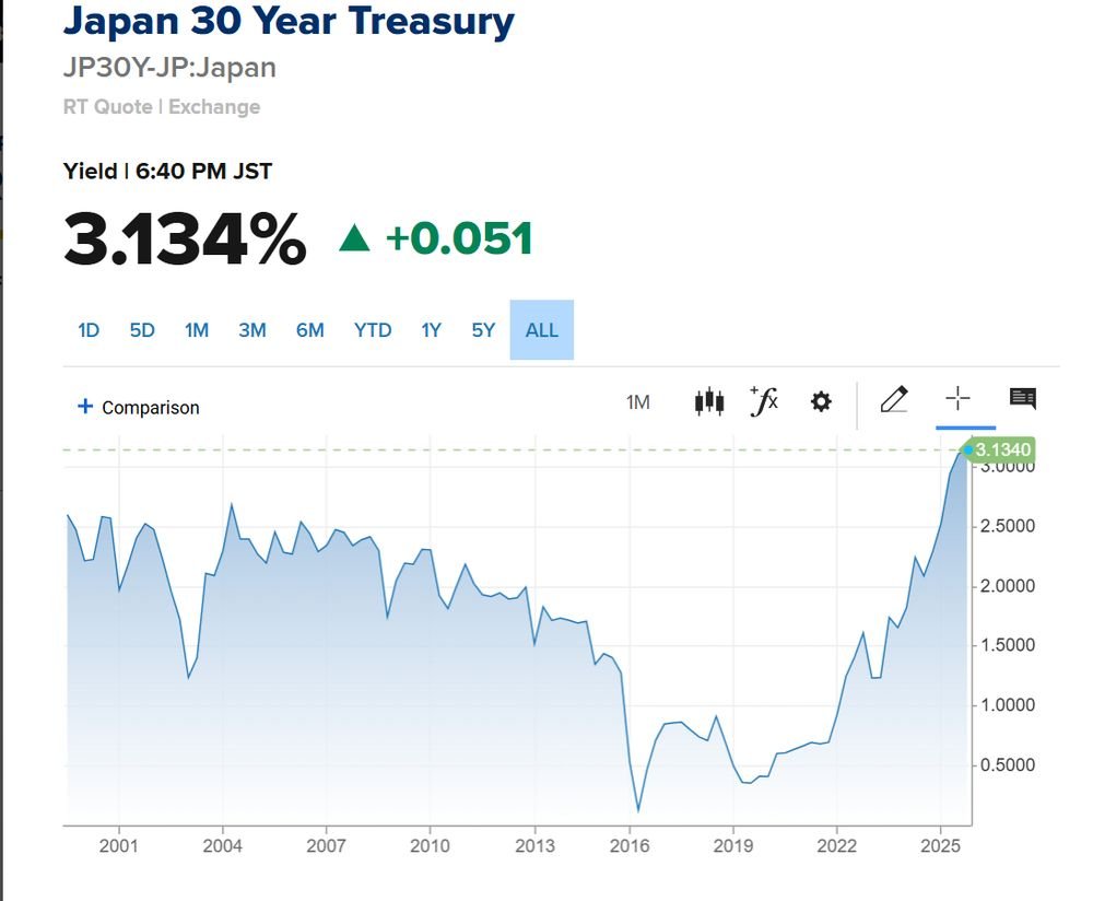 AliR_Ahmadi's tweet image. Lot of attention on the trade deal. Keep an eye on Japan's interest rates.