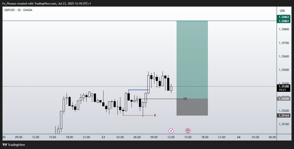 $GBPUSD can you deliver my first TP?