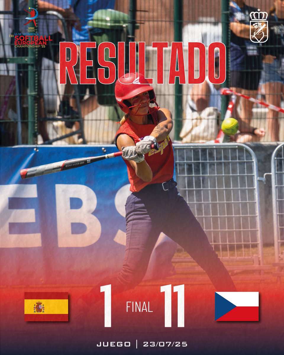 RFEBS's tweet image. Derrota contra la República Checa en el penúltimo juego de la segunda fase del Campeonato de Europa Sub-18 🥎
Esta tarde a por todas contra Israel, duelo que puede dar acceso directo a la Super Round y a la lucha por las medallas del Europeo Sub-18 💪🏼🏆
¡A seguir, chicas! 🔥