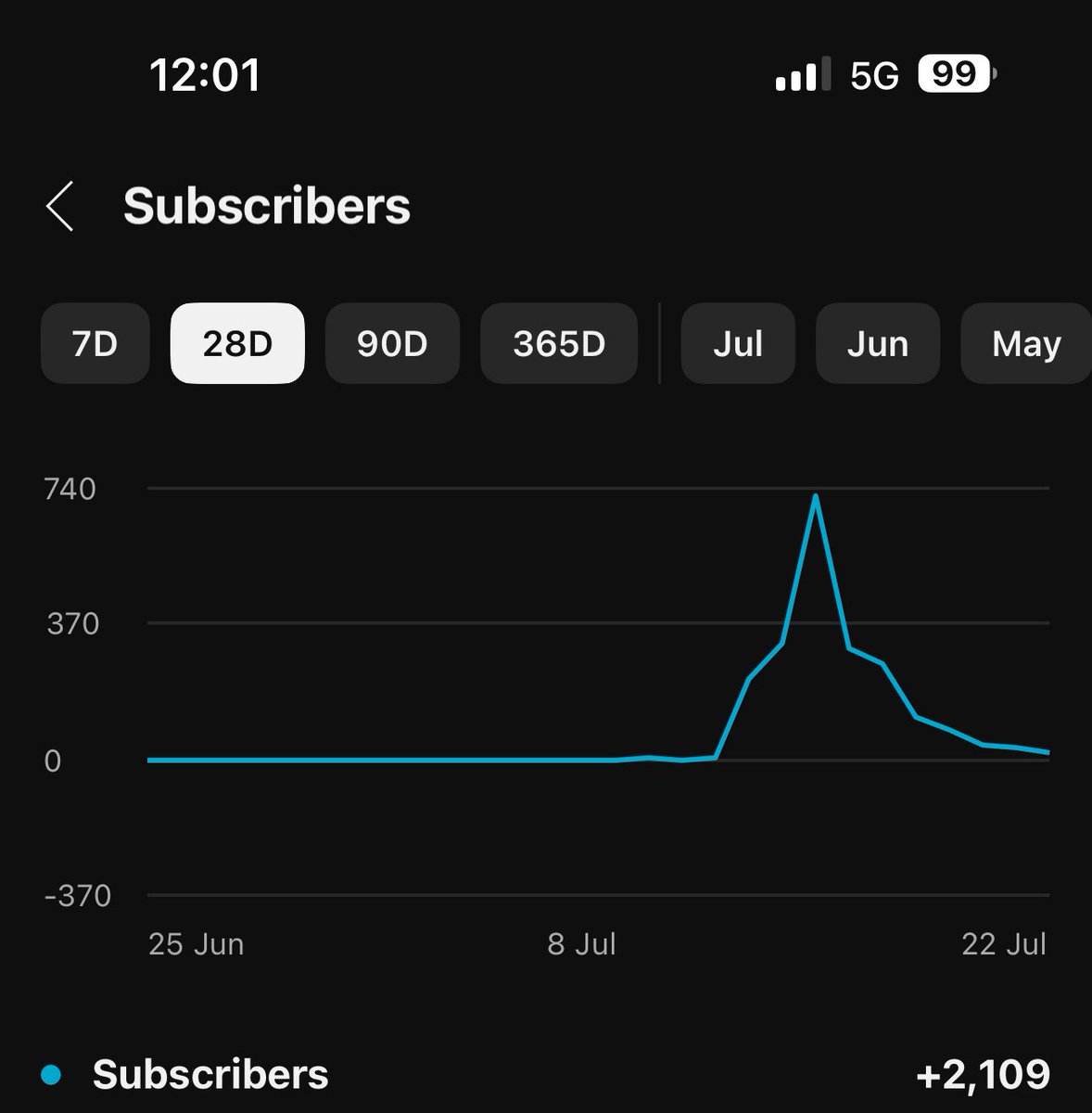 $100kYTsoon tweet media