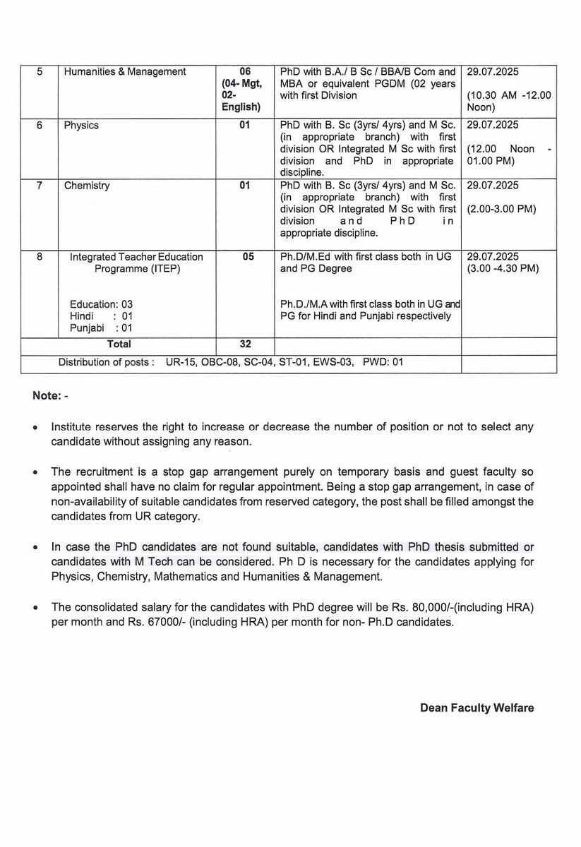 Walk-in-Interview for Engagement of Guest Faculty on Contract Basis (Advt. No. 13/2025)

Visit below link for more details:
nitj.ac.in/files/17532689…