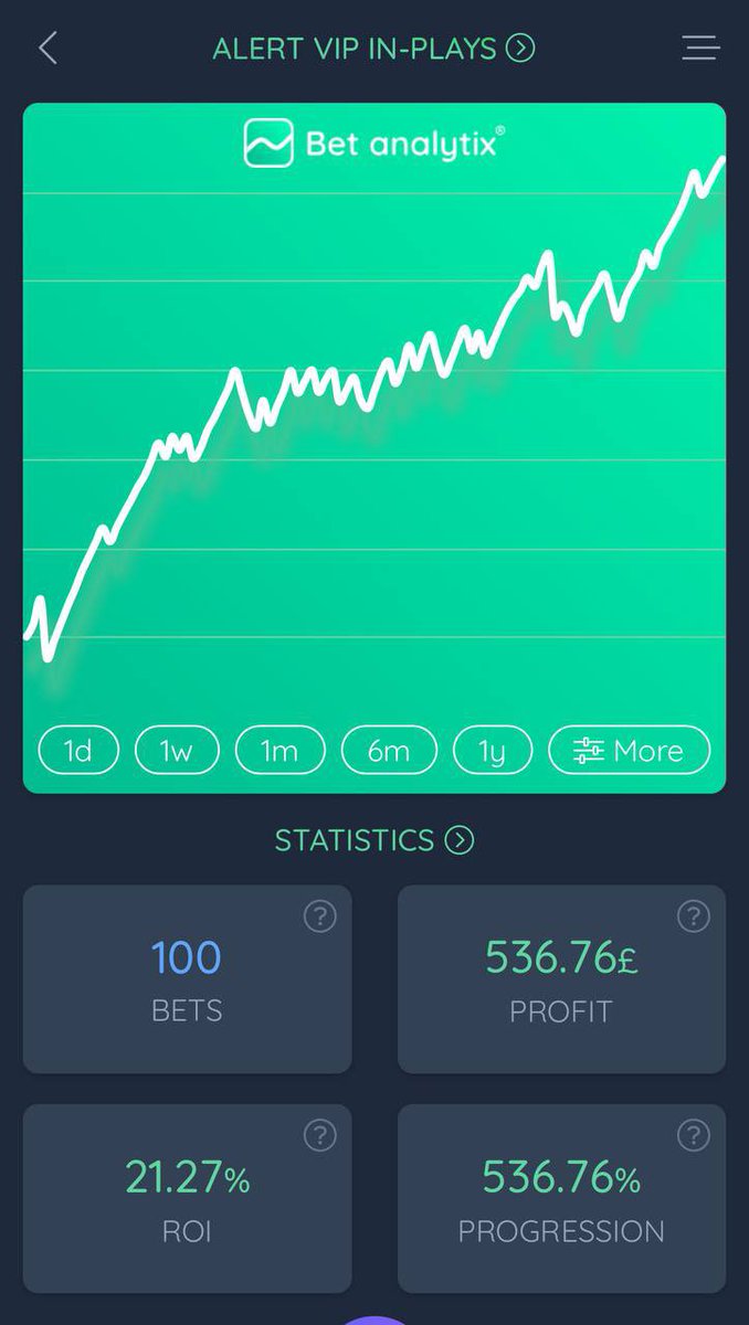 Alertfootytips1's tweet image. 100 INPLAYS BETS MILESTONE💥
80/100 bets have won since we started this inplays channel less than 2 months ago!👀
If you had followed every bet you would have made yourself £536.76!!✔️
sublaunch.co/alertfootyprem…
