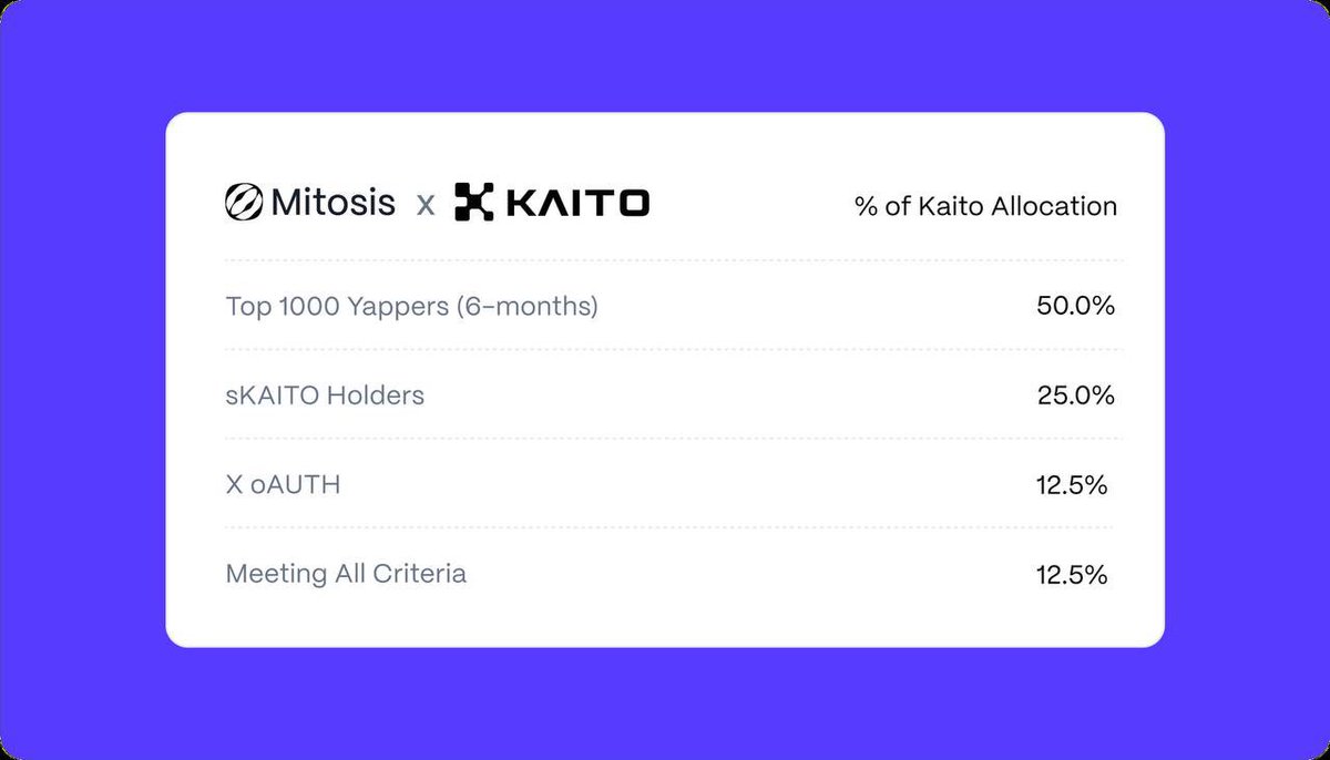 berrycrypt's tweet image. This distribution was announced last month by Mitosis.
“X oAUTH” what do you guys think it is?
@Yarm_AI ?