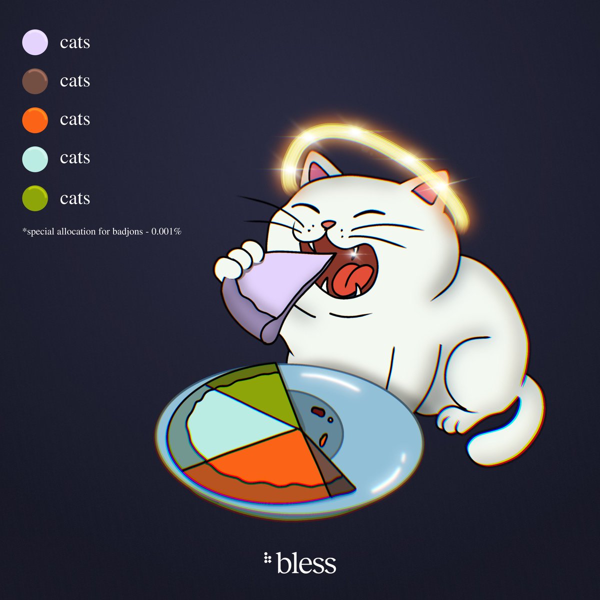 My version Tokenomics for <a href="/theblessnetwork/">Bless</a> 

I would really like everything to go to cats. All cats, especially homeless, hungry, and sick ones, so that they can finally become a little happier🤍