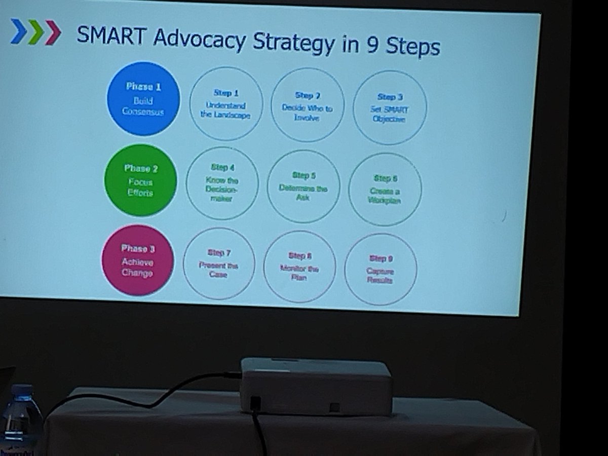 AriseEffort's tweet photo. Day 3 for organisational capacity building in different thematic areas with an intention of Strategizing and understanding Smart Advocacy @awdf01 AIDE staff and board members in order to make more meaningful impact in our communities https://t.co/1oGvClLELC