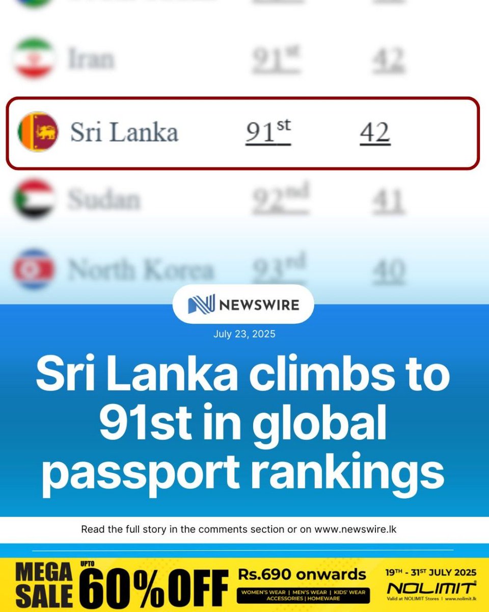 NewsWireLK's tweet image. Sri Lanka has moved up to 91st place in the 2025 Henley Passport Index, improving from 96th last year. The ranking, shared with Iran, reflects visa-free or visa-on-arrival access to 41 destinations for Sri Lankan passport holders.
D: newswire.lk/411v