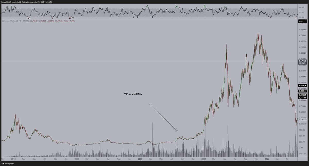 When it comes to anything in the #Crypto &amp; #Altcoin markets, we're here.