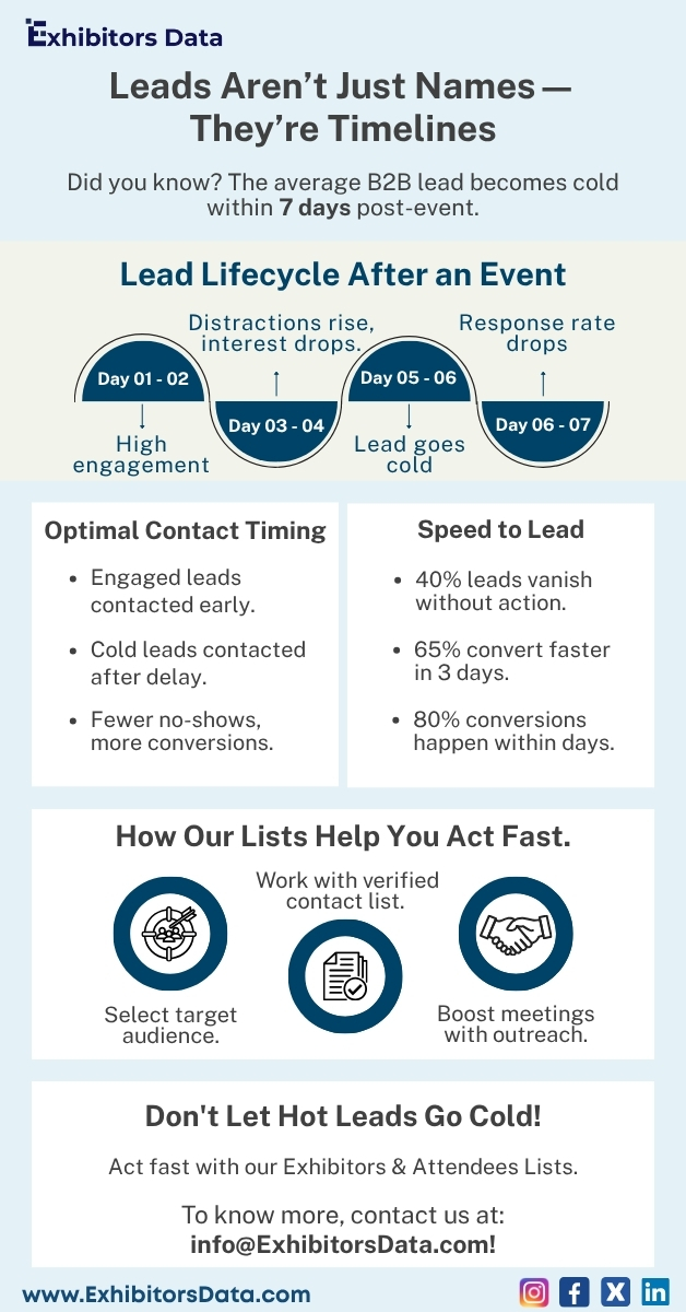 ExhibitorsData's tweet photo. Treat your leads like fresh food—serve them fast while they're full of potential, or risk them spoiling! Let us help you nurture and keep them fresh. 
Explore our lists at: https://t.co/AeE7Rj4e4O  
contact us: info@exhibitorsdata.com

#ExhibitorsData #EventsList #ExhibitorsList https://t.co/86vfxpcNa9