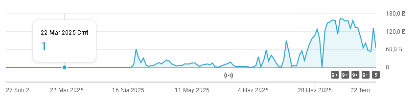 İlk aldığım izlenme 22 mart onuda ben izlemiştim. Bazen her istediği şeye çok kolay ulaşan insanlara imreniyorum (HALEN PARA KAZANAMIYORUM). İstediğim her şey için savaşmak zorunda kalmaktan sıkıldım.