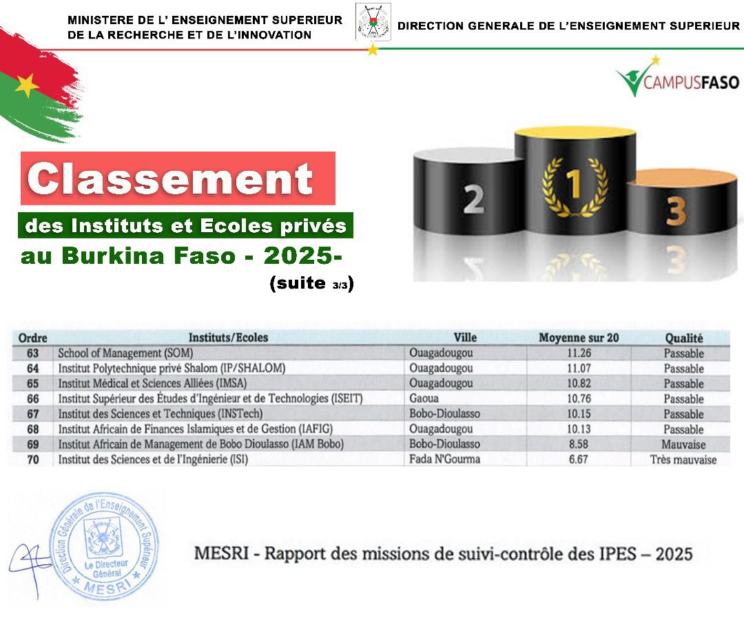 DMesrsi's tweet photo. Classement de l'année 2025 des instituts et écoles d'enseignement superieur https://t.co/lxzRbvgGwp