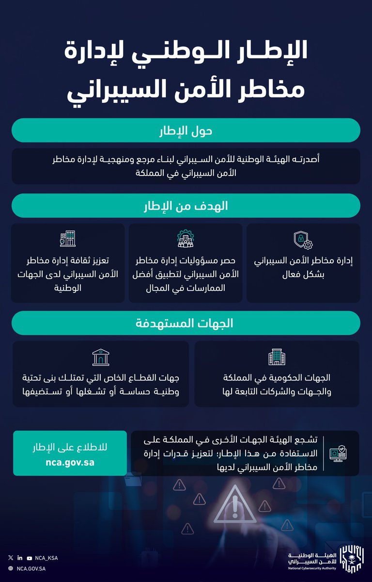 NCA_KSA's tweet photo. #الهيئة_الوطنية_للأمن_السيبراني تصدر «الإطار الوطني لإدارة مخاطر الأمن السيبراني».

🔗https://t.co/8nTumCgppf https://t.co/TgKeNuW0Rd