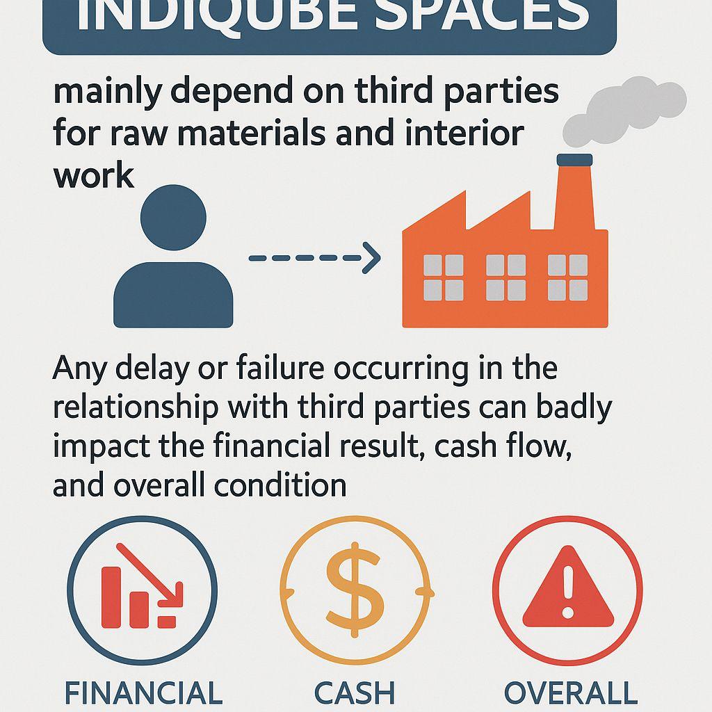 vedicvenus_'s tweet image. Investors expect transparency — not surprises. #Indiqube’s late disclosure of criminal proceedings raises serious red flags. indiqube.com/wp-content/upl…