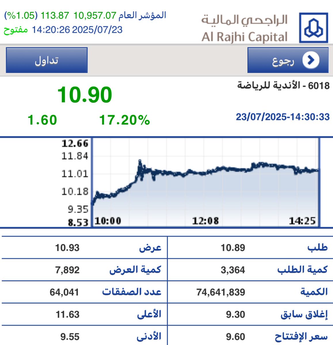 كسر الـ 11 
سهم #بودي_ماسترز