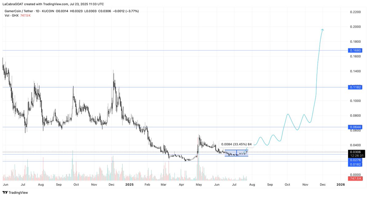 𝕷𝖆 𝕮𝖆𝖇𝖗𝖆 🐐 tweet media