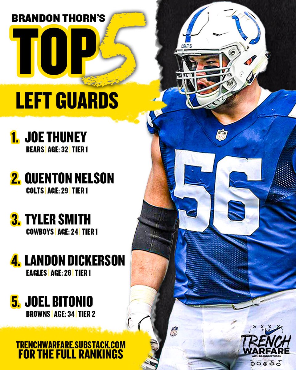 BrandonThornNFL's tweet image. Top 15 LGs + full top 75 OL: open.substack.com/pub/trenchwarf…