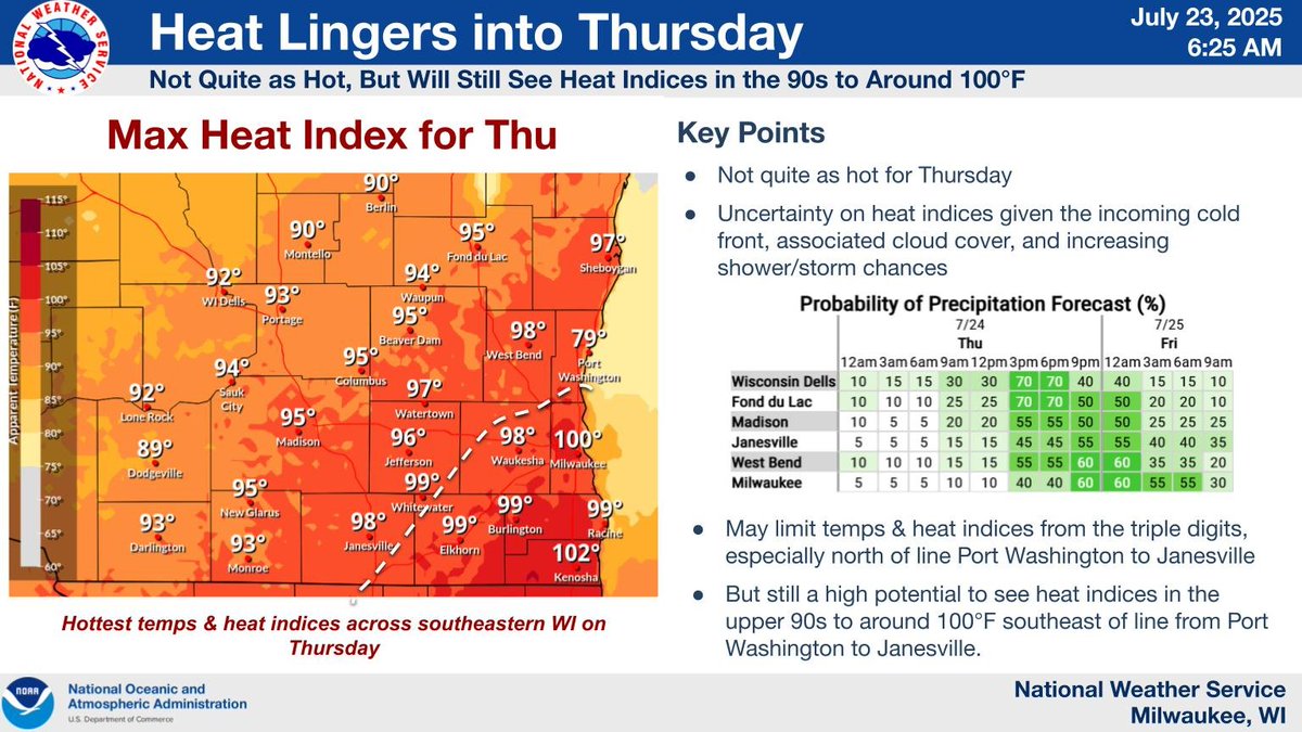 NWSMilwaukee's tweet image. Hot and humid conditions expected today with a Heat Advisory in effect for today. There is some increased uncertainty on how warm it will get with the lingering morning storms/showers and clouds now expected but this is expected to clear out later today and warm up quickly. #wiwx
