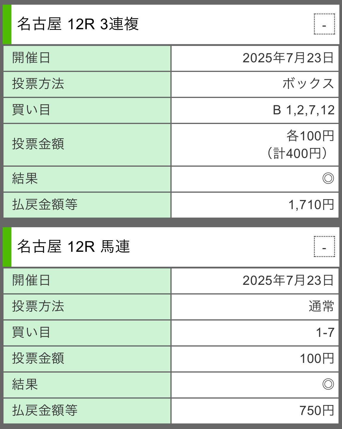馬券師ミイコ on X: 
