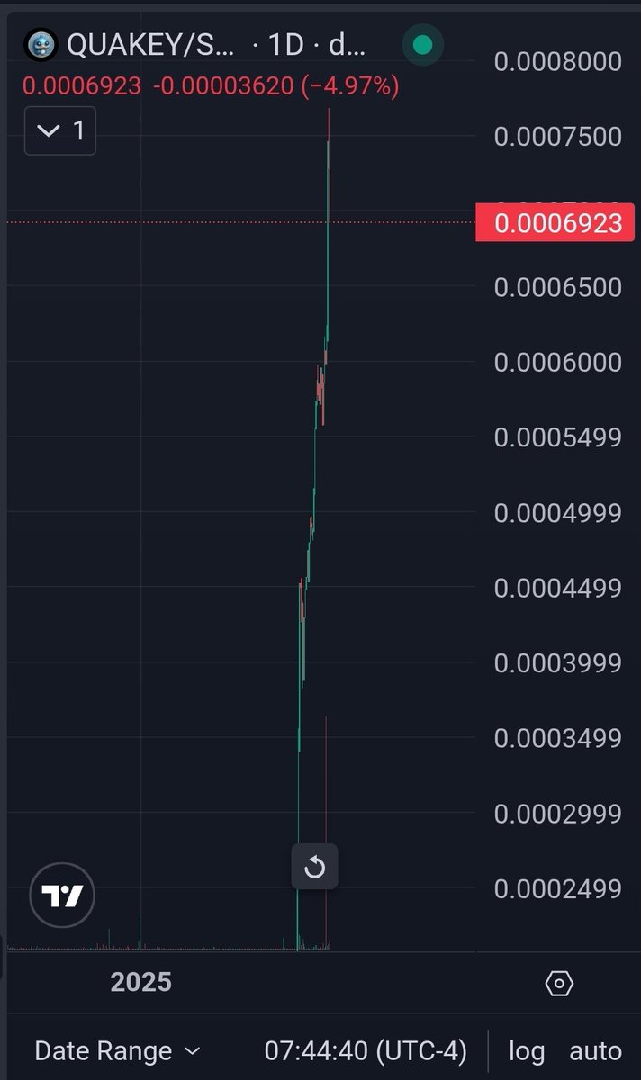 QUAKEYOFFICIALX's tweet image. Quakey Wakey, everyone !!
Do you think it's too late to buy $Quakey? Leave your comments below
EpvwZ75jycGTU8w3qQgq8Ws1uUZsXXZSJJYW6B9gpump