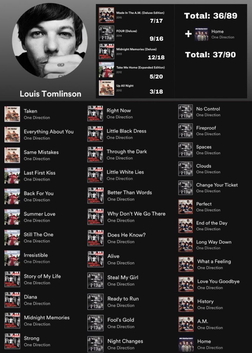 for once and all i’d like to thank louis tomlinson