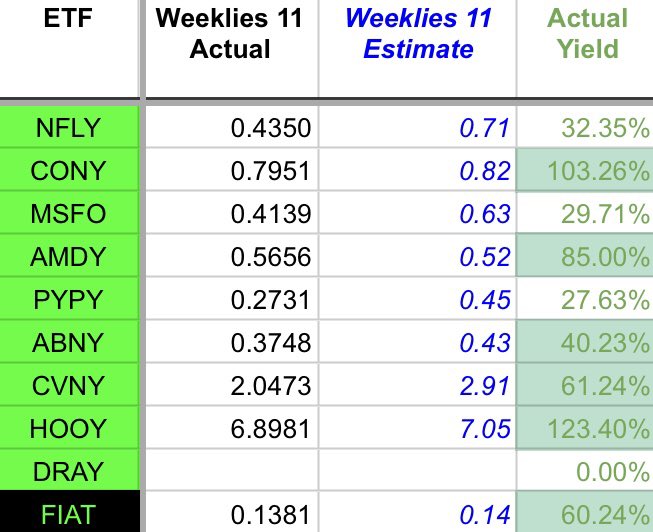 RetireonDividen's tweet image. HOOY HODLers,
Does that work, How you doin?
Anyway Group C Declared what they are paying this morning, so who made you happy and who made you sad?
Tomorrow is ex dividend date so if you own any of these funds today and hold until tomorrow you will qualify for the distribution