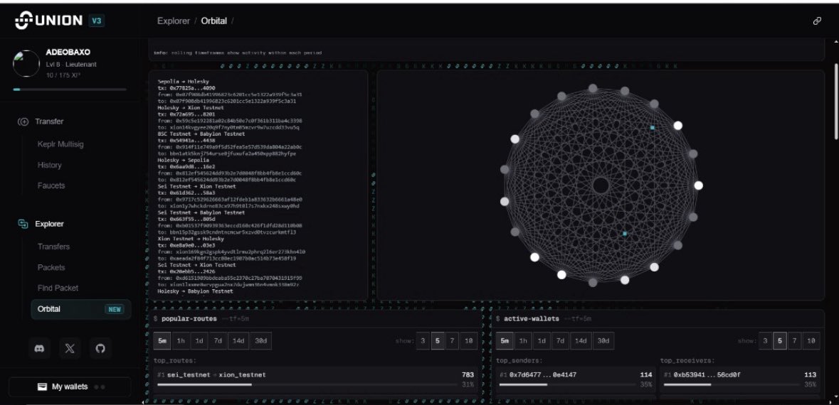 AdeobaXo's tweet photo. Been a minute since I showed love to @union_build 🫡
Still one of the most exciting experiments in coordination out here.
From onchain collectives to vote powered squads, Union is quietly shaping how communities move and make decisions together.

If you’re into governance, reputation, or just building cool stuff with people, keep your eyes on Union. 

zkgm