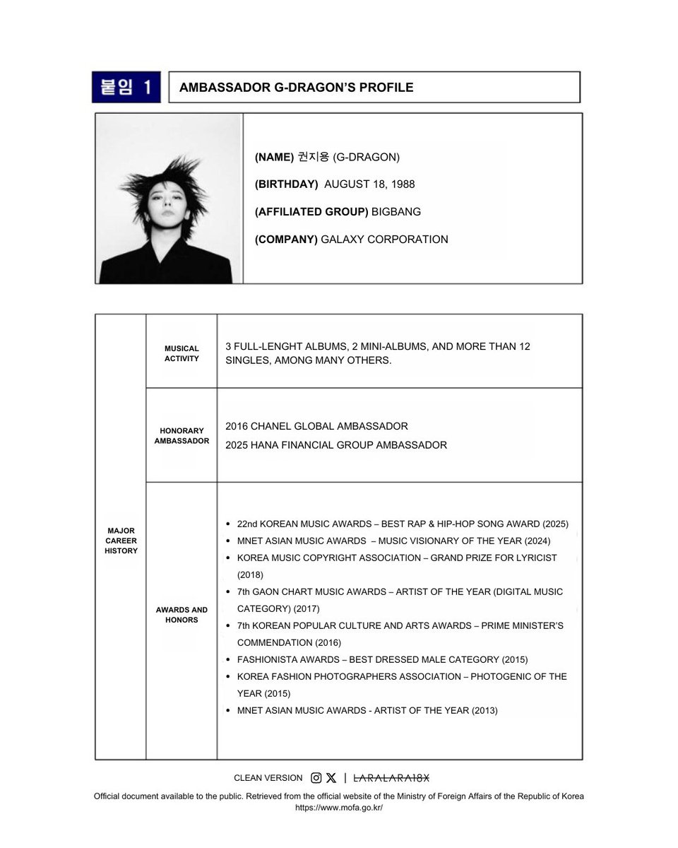 LaraLara18x's tweet image. G-Dragon's profile, APEC Summit 2025's ambassador.✨
Ministry of Foreign Affairs highlighted his major career history, including musical activity, being an honorary ambassador for Chanel and Hana Financial Group, and awards and honors.🔥
He's set to appear in promo videos.