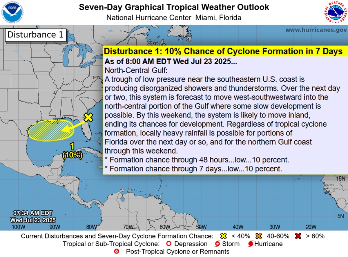 tropicalupdate's tweet image. Wednesday AM NHC Tropical Update. Yellow spot remains at 10%. Models not showing much development. Few ensembles farther west and if stays over water give it a maybe. Rain for Florida then westerward into the weekend. Upping chances. But not likely a washout for most.…